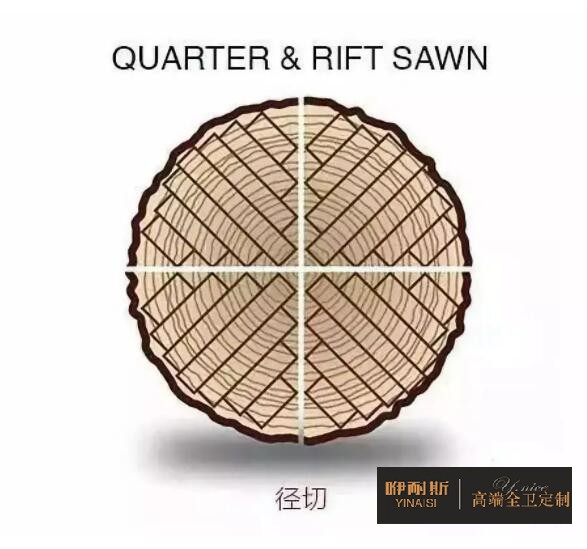 把不同部位的所需用材開料成不同尺寸 把不同部位的所需用材開料成不同尺寸