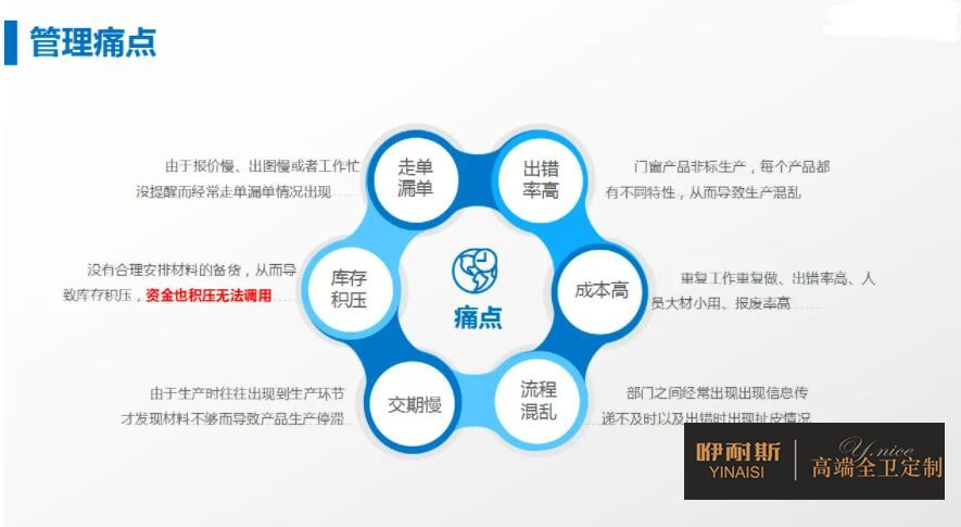 衛(wèi)浴家具生產(chǎn)管理痛點(diǎn) 衛(wèi)浴家具生產(chǎn)管理痛點(diǎn)