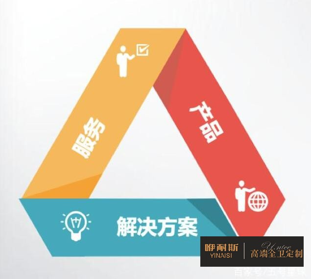 衛(wèi)浴家具生產(chǎn)管理解決方案 衛(wèi)浴家具生產(chǎn)管理解決方案